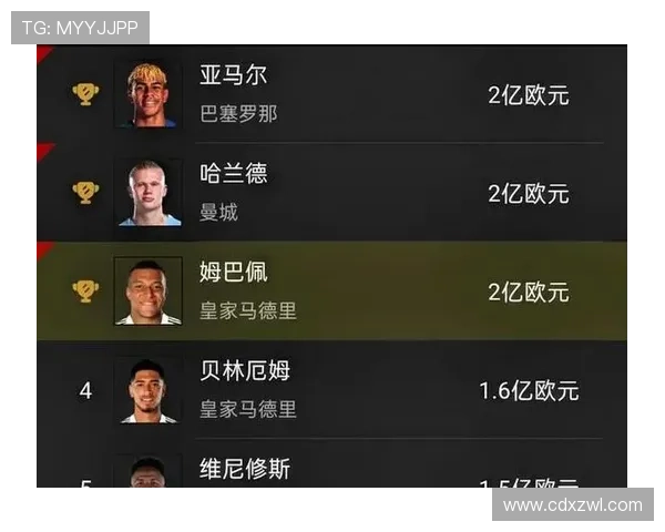 欧冠最新战报揭秘各大豪门胜负与关键球员表现分析