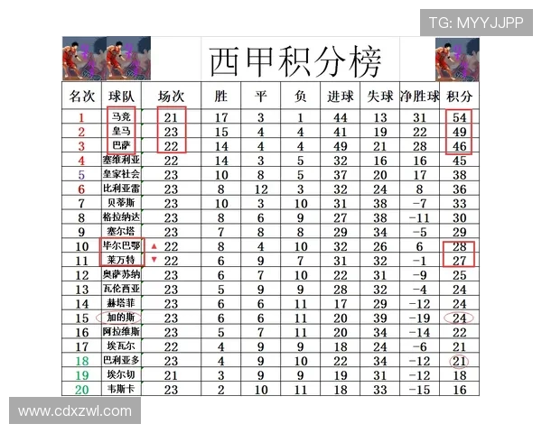 西甲最新战报分析与球队积分排名动态一览